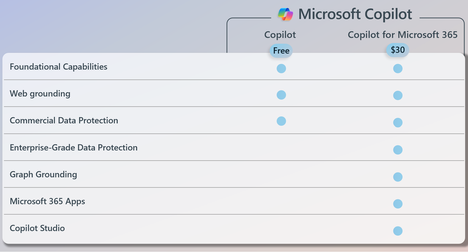Microsoft 365 Copilot licensing prerequisites