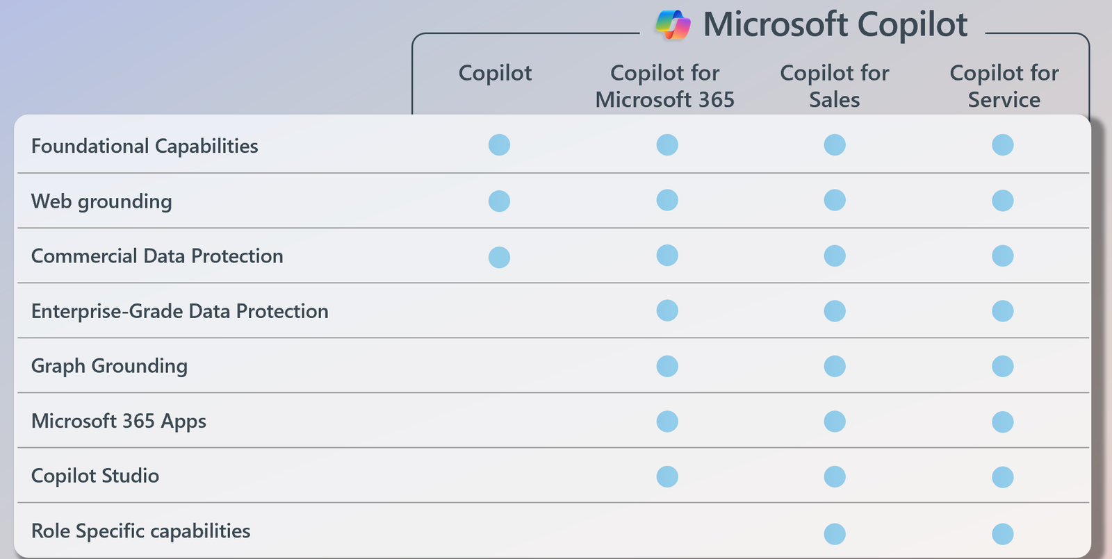 Microsoft 365 Copilot pricing per user per month